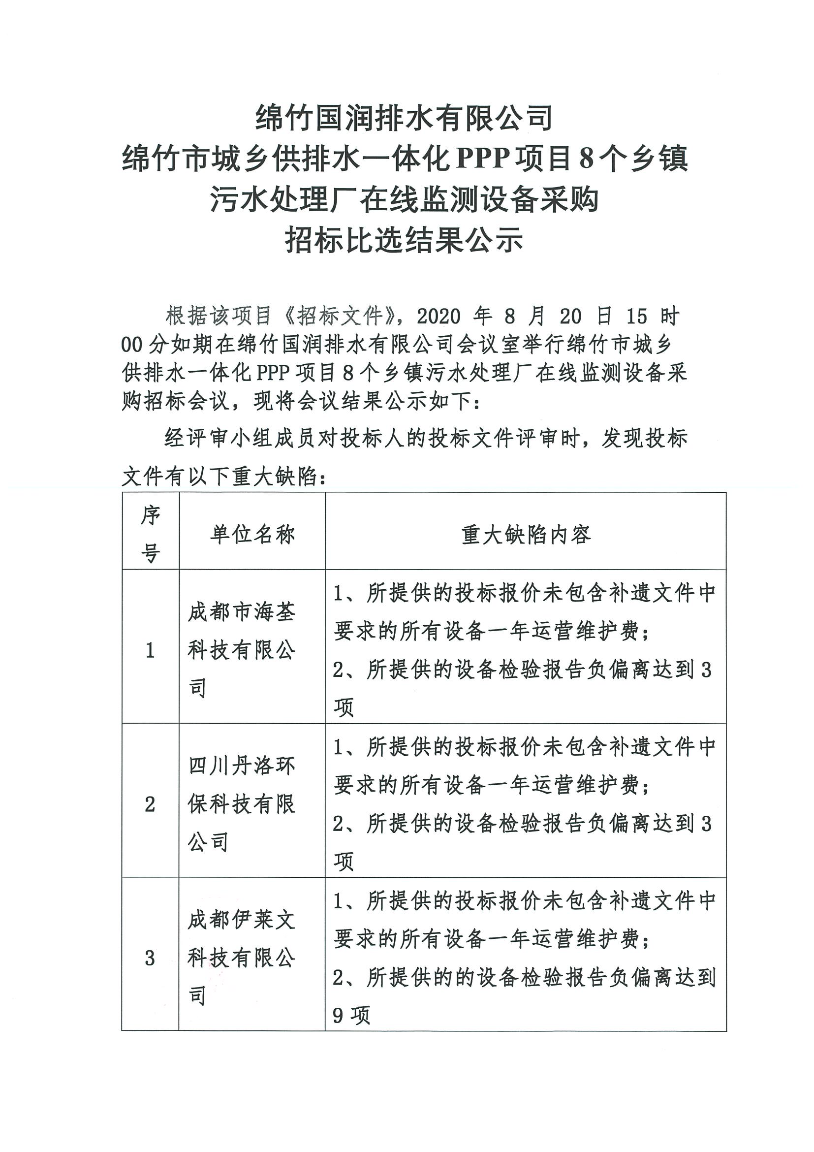 绵竹市城乡供排水一体化PPP项目8个乡镇污水处置厂在线监测设备采购比选了局公示_页面_1